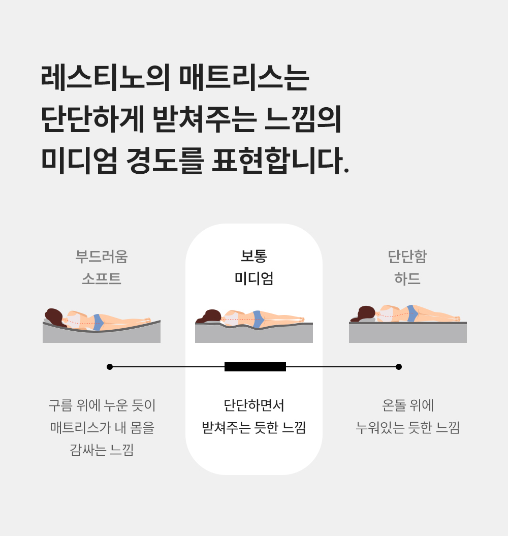 쿠쿠 CRM-C01SEMQ 레스티노 매트리스 직접관리 상세이미지 4