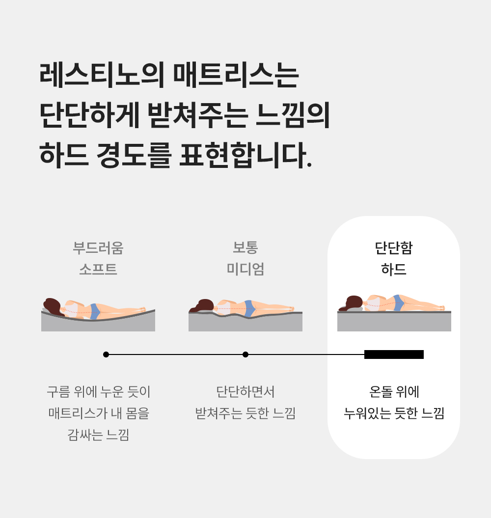 쿠쿠 CRM-C01SEHSS 레스티노 매트리스 직접관리 상세이미지 4