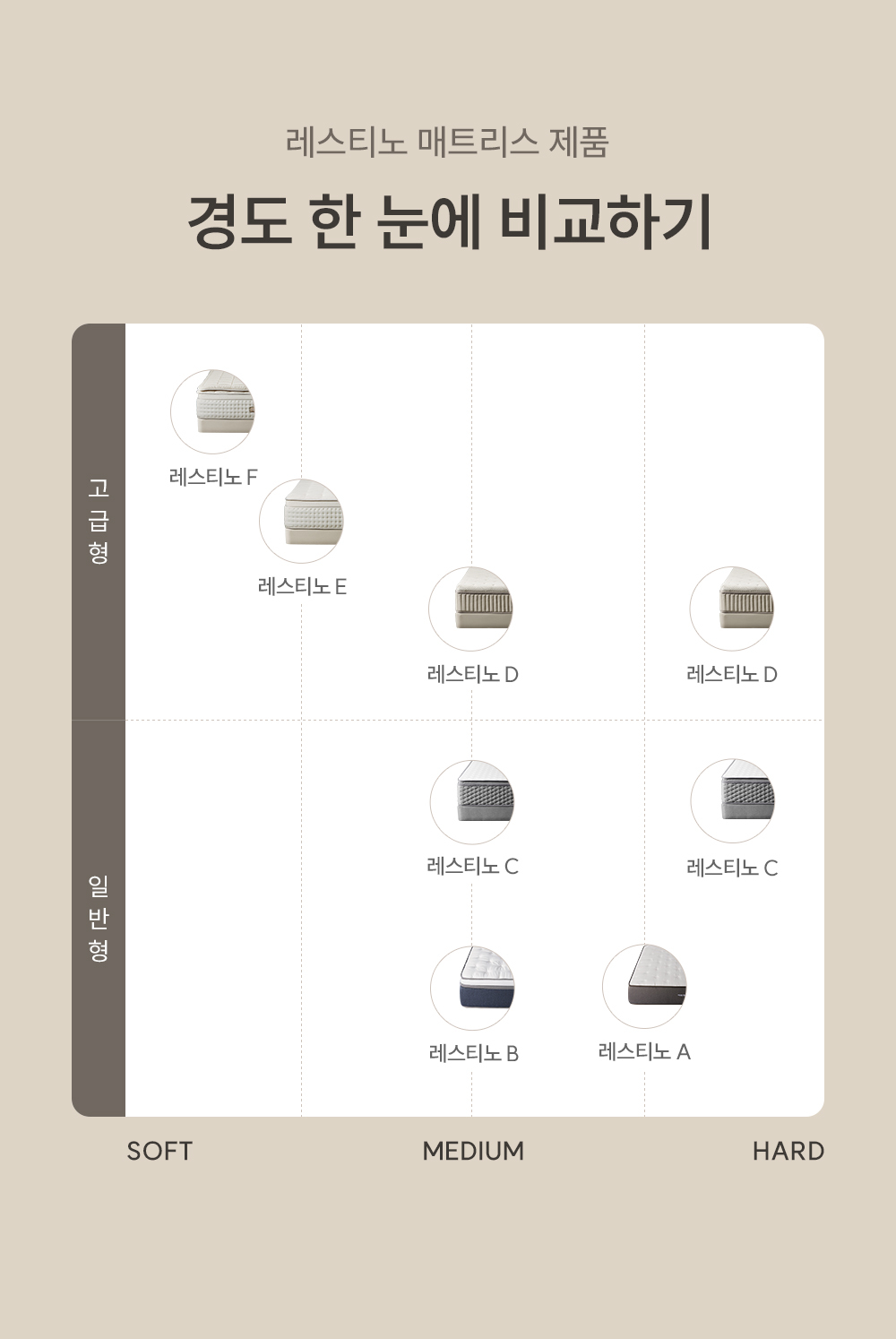 쿠쿠 CRM-E01HEMSLK 레스티노 매트리스 상세이미지 9
