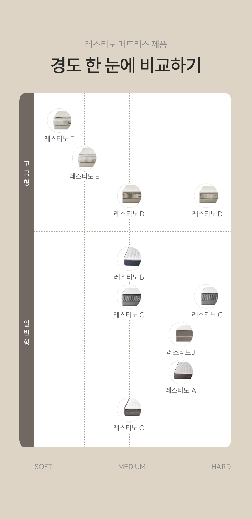 쿠쿠 CRM-J01STMHQ 레스티노 커버분리형 매트리스 Q 상세이미지 16