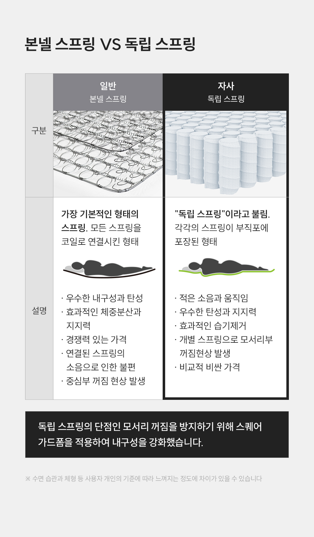 쿠쿠 CRM-A10K 레스티노 매트리스 직접관리 상세이미지 8