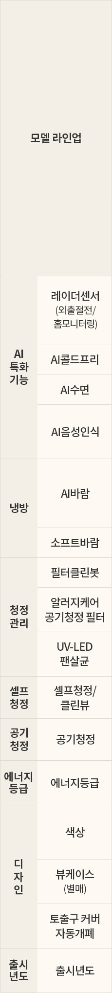 LG전자 fq18gn5ha2m LG 휘센 AI 오브제컬렉션 타워I 에어컨 2in1 (5시리즈)매립배관형 상세이미지 7